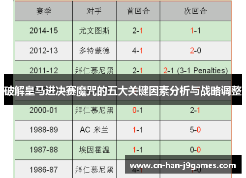 破解皇马进决赛魔咒的五大关键因素分析与战略调整 破解皇马进决赛魔咒的五大关键因素分析与战略调整