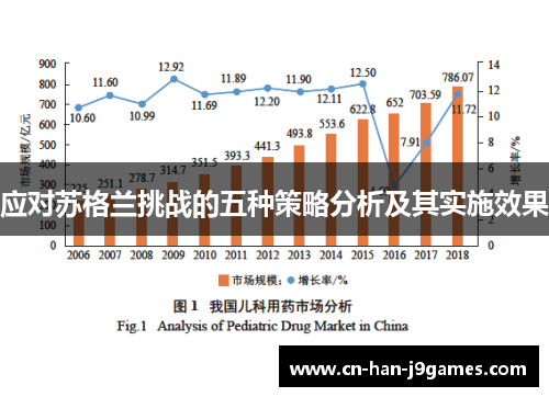 应对苏格兰挑战的五种策略分析及其实施效果 应对苏格兰挑战的五种策略分析及其实施效果
