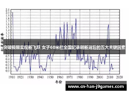 突破极限实现新飞跃 女子60米栏全国纪录刷新背后的五大关键因素 突破极限实现新飞跃 女子60米栏全国纪录刷新背后的五大关键因素