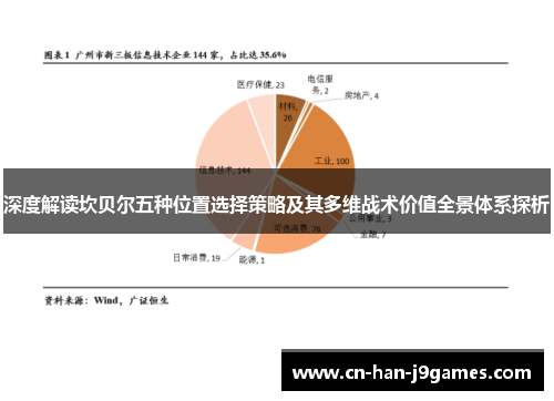 深度解读坎贝尔五种位置选择策略及其多维战术价值全景体系探析