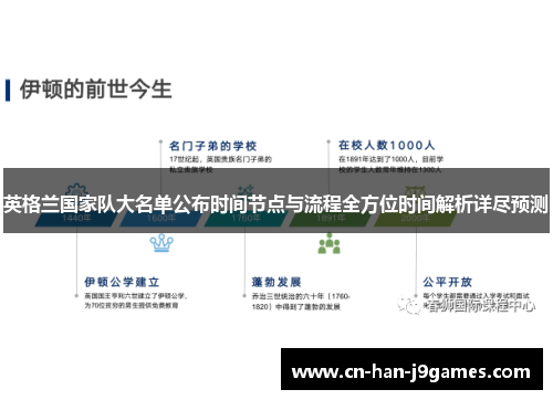 英格兰国家队大名单公布时间节点与流程全方位时间解析详尽预测