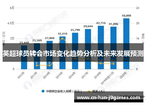 英超球员转会市场变化趋势分析及未来发展预测 英超球员转会市场变化趋势分析及未来发展预测