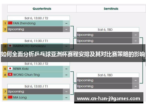 如何全面分析乒乓球亚洲杯赛程安排及其对比赛策略的影响