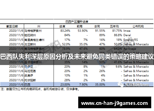 巴西队失利深层原因分析及未来避免同类错误的策略建议