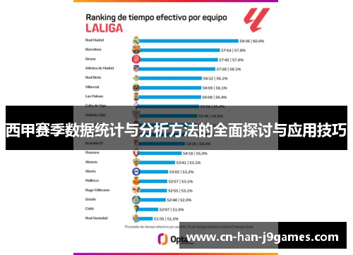 西甲赛季数据统计与分析方法的全面探讨与应用技巧