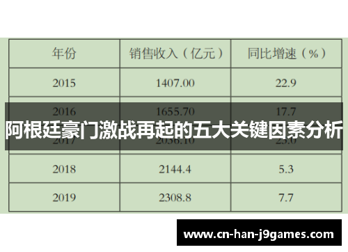 阿根廷豪门激战再起的五大关键因素分析