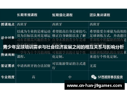 青少年足球培训需求与社会经济发展之间的相互关系与影响分析 青少年足球培训需求与社会经济发展之间的相互关系与影响分析
